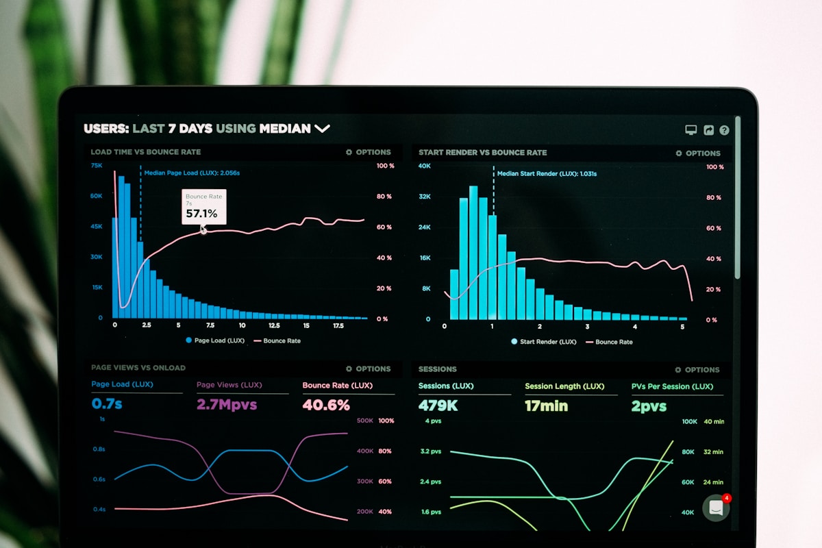 Business metrics dashboard and analytics