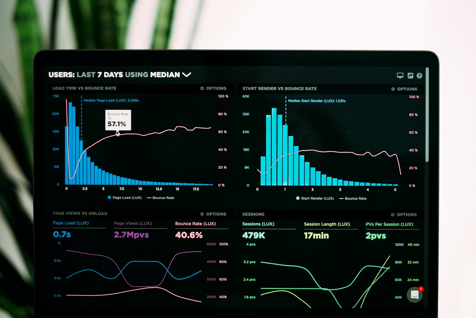 Business automation dashboard and technology